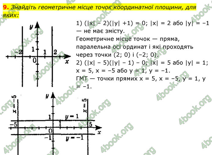 ГДЗ Геометрія 9 клас Істер НУШ