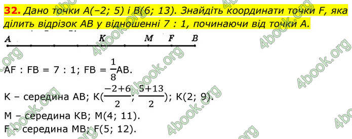 ГДЗ Геометрія 9 клас Істер НУШ