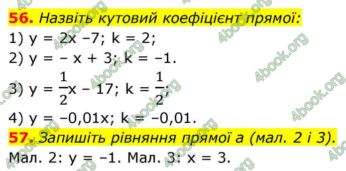 ГДЗ Геометрія 9 клас Істер НУШ