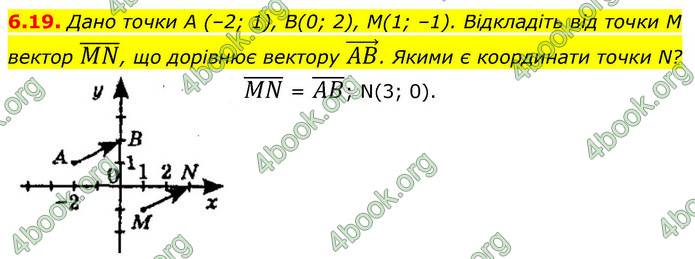 ГДЗ Геометрія 9 клас Істер НУШ
