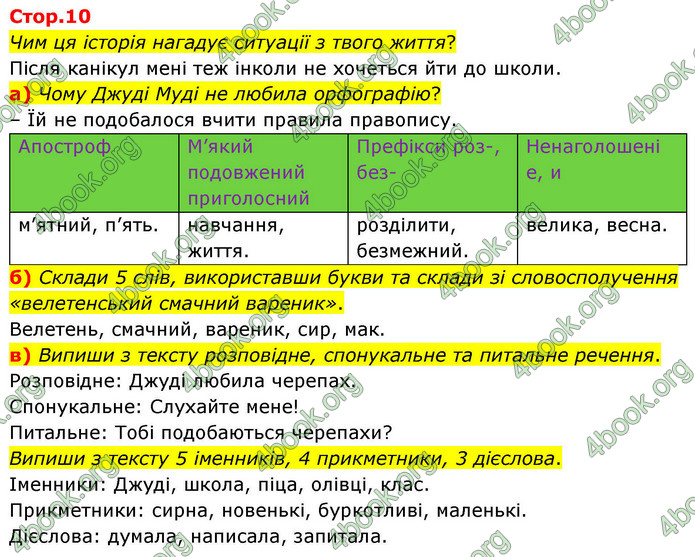 ГДЗ Українська мова 4 клас Большакова 2026 (1 та 2 ч.)