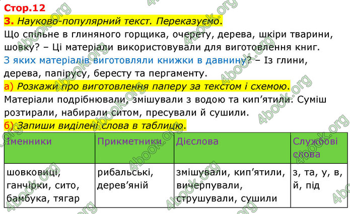 ГДЗ Українська мова 4 клас Большакова 2026 (1 та 2 ч.)