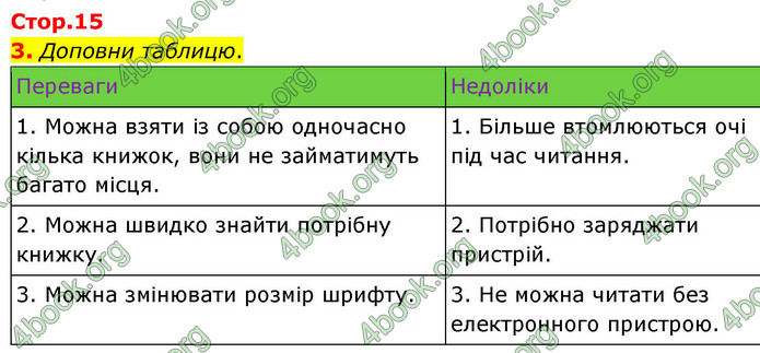 ГДЗ Українська мова 4 клас Большакова 2026 (1 та 2 ч.)
