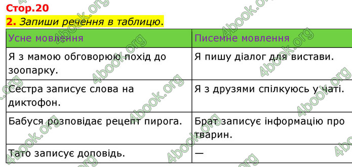 ГДЗ Українська мова 4 клас Большакова 2026 (1 та 2 ч.)