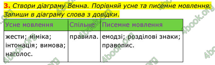 ГДЗ Українська мова 4 клас Большакова 2026 (1 та 2 ч.)