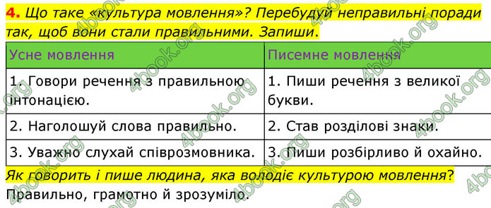 ГДЗ Українська мова 4 клас Большакова 2026 (1 та 2 ч.)