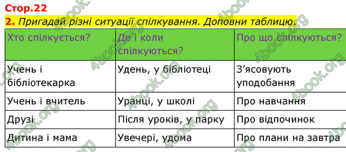 ГДЗ Українська мова 4 клас Большакова 2026 (1 та 2 ч.)
