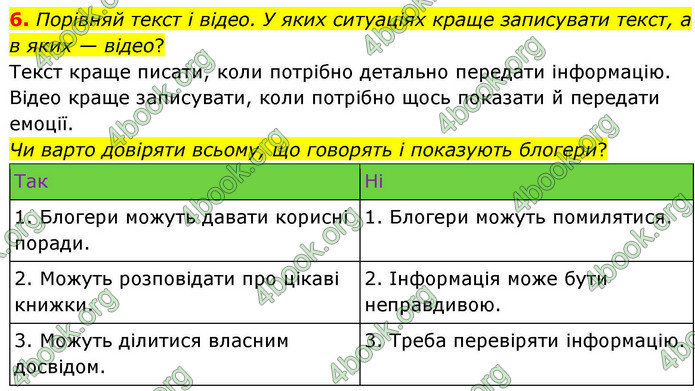ГДЗ Українська мова 4 клас Большакова 2026 (1 та 2 ч.)
