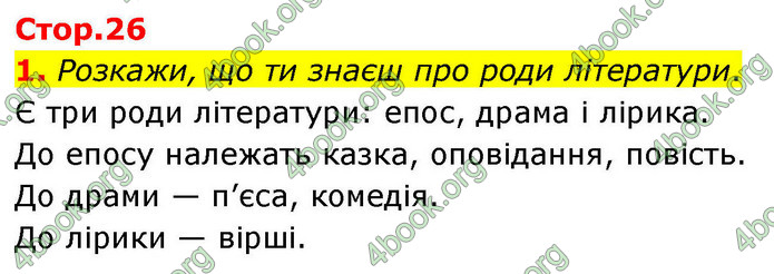 ГДЗ Українська мова 4 клас Большакова 2026 (1 та 2 ч.)