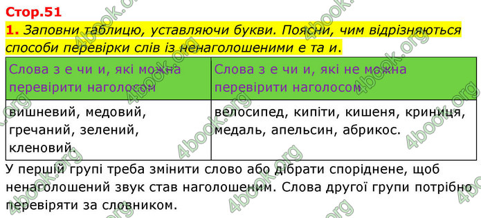ГДЗ Українська мова 4 клас Большакова 2026 (1 та 2 ч.)