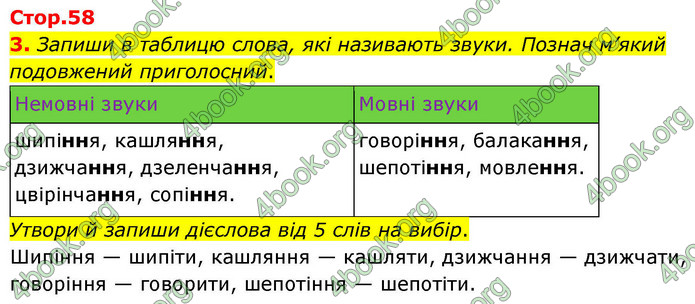 ГДЗ Українська мова 4 клас Большакова 2026 (1 та 2 ч.)