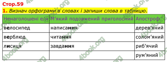 ГДЗ Українська мова 4 клас Большакова 2026 (1 та 2 ч.)