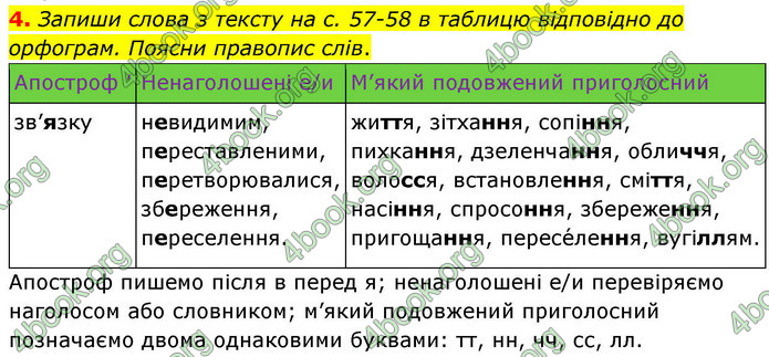 ГДЗ Українська мова 4 клас Большакова 2026 (1 та 2 ч.)