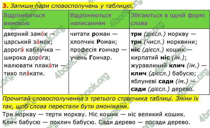 ГДЗ Українська мова 4 клас Большакова 2026 (1 та 2 ч.)