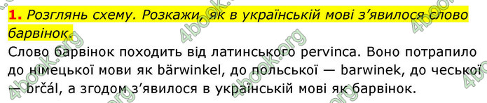 ГДЗ Українська мова 4 клас Большакова 2026 (1 та 2 ч.)