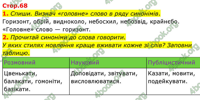 ГДЗ Українська мова 4 клас Большакова 2026 (1 та 2 ч.)
