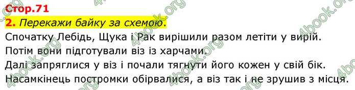 ГДЗ Українська мова 4 клас Большакова 2026 (1 та 2 ч.)