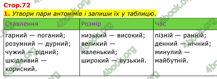 ГДЗ Українська мова 4 клас Большакова 2026 (1 та 2 ч.)