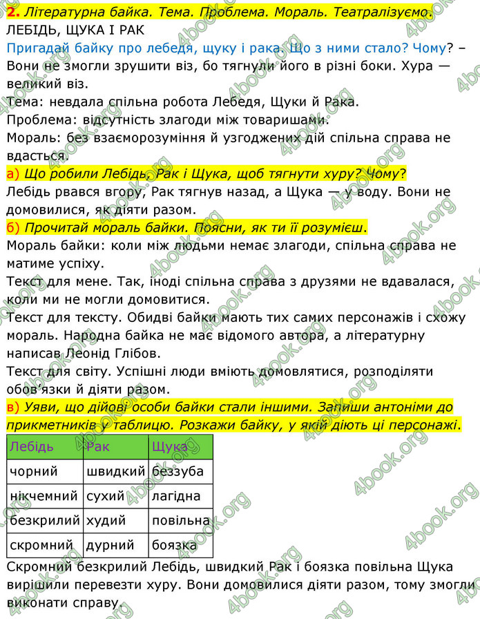 ГДЗ Українська мова 4 клас Большакова 2026 (1 та 2 ч.)