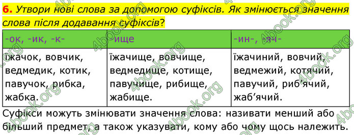 ГДЗ Українська мова 4 клас Большакова 2026 (1 та 2 ч.)
