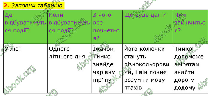 ГДЗ Українська мова 4 клас Большакова 2026 (1 та 2 ч.)