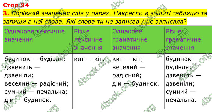 ГДЗ Українська мова 4 клас Большакова 2026 (1 та 2 ч.)