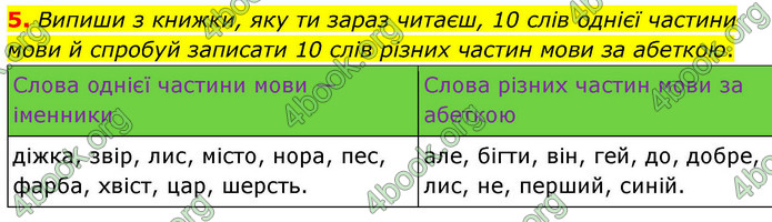 ГДЗ Українська мова 4 клас Большакова 2026 (1 та 2 ч.)