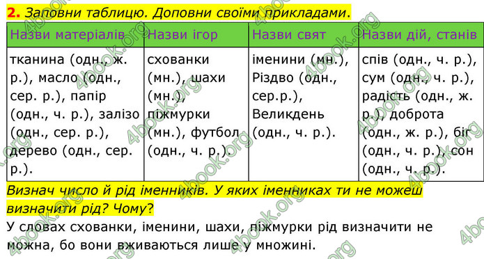 ГДЗ Українська мова 4 клас Большакова 2026 (1 та 2 ч.)