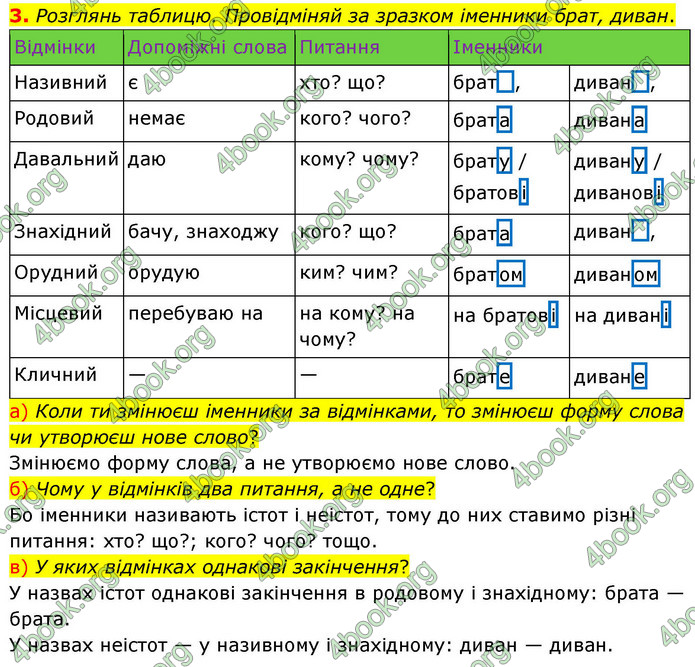 ГДЗ Українська мова 4 клас Большакова 2026 (1 та 2 ч.)