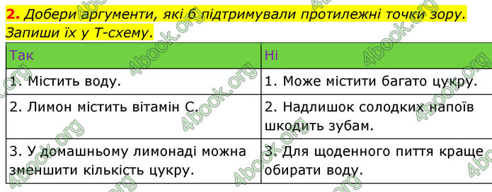 ГДЗ Українська мова 4 клас Большакова 2026 (1 та 2 ч.)