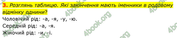 ГДЗ Українська мова 4 клас Большакова 2026 (1 та 2 ч.)