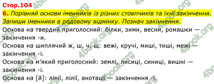 ГДЗ Українська мова 4 клас Большакова 2026 (1 та 2 ч.)