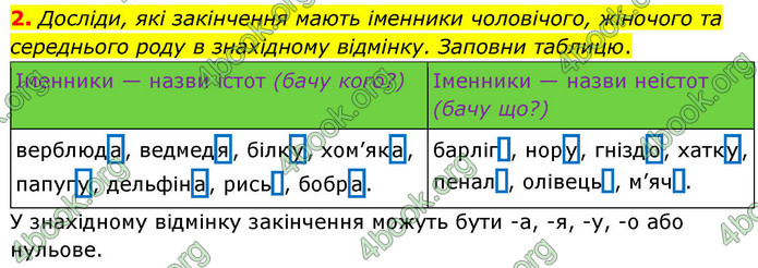 ГДЗ Українська мова 4 клас Большакова 2026 (1 та 2 ч.)