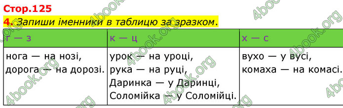 ГДЗ Українська мова 4 клас Большакова 2026 (1 та 2 ч.)
