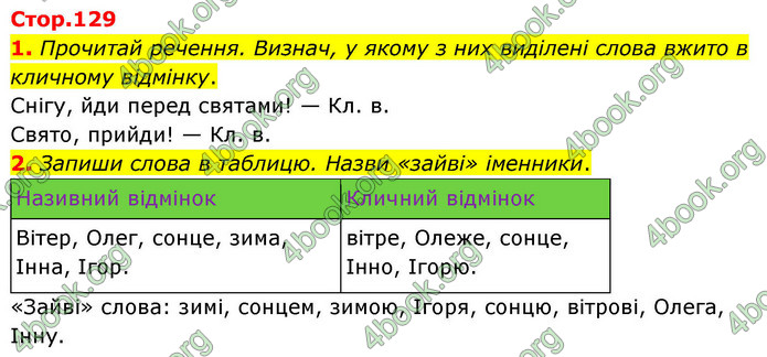 ГДЗ Українська мова 4 клас Большакова 2026 (1 та 2 ч.)