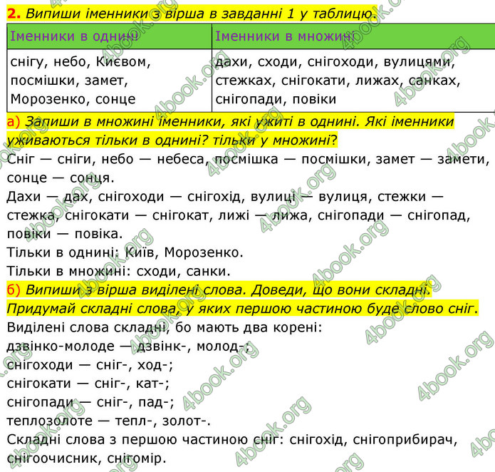 ГДЗ Українська мова 4 клас Большакова 2026 (1 та 2 ч.)