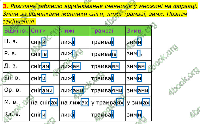 ГДЗ Українська мова 4 клас Большакова 2026 (1 та 2 ч.)