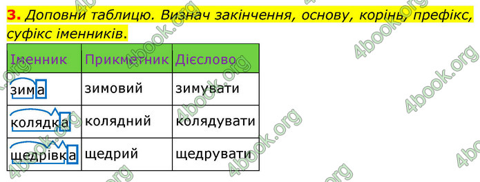 ГДЗ Українська мова 4 клас Большакова 2026 (1 та 2 ч.)