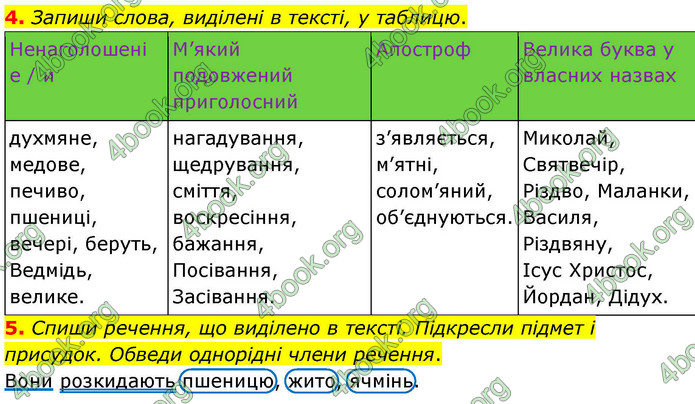 ГДЗ Українська мова 4 клас Большакова 2026 (1 та 2 ч.)