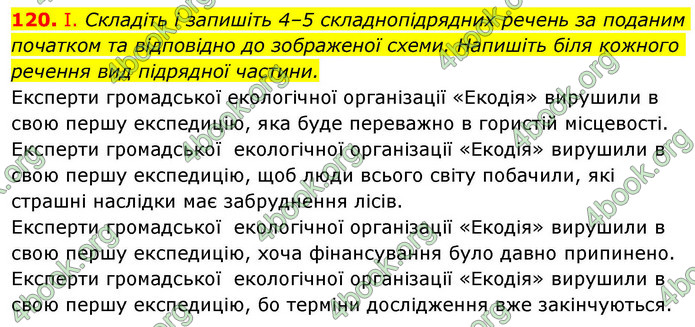 ГДЗ Українська мова 9 клас Заболотний НУШ