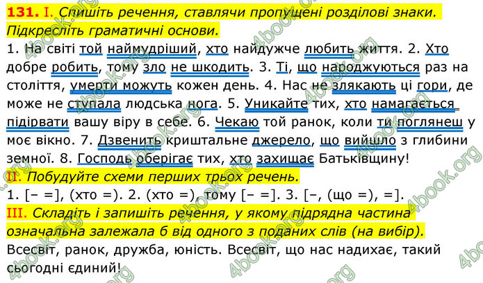 ГДЗ Українська мова 9 клас Заболотний НУШ