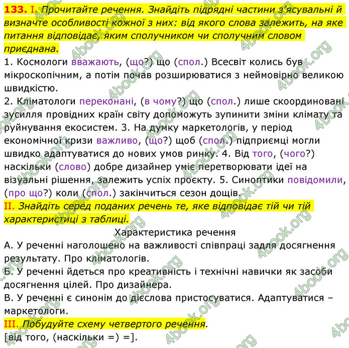 ГДЗ Українська мова 9 клас Заболотний НУШ