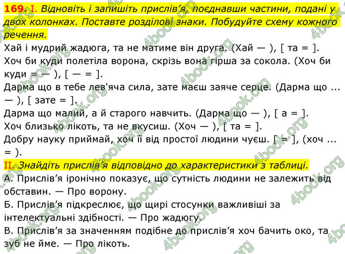ГДЗ Українська мова 9 клас Заболотний НУШ
