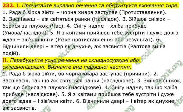 ГДЗ Українська мова 9 клас Заболотний НУШ