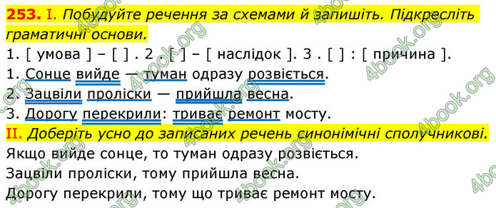 ГДЗ Українська мова 9 клас Заболотний НУШ