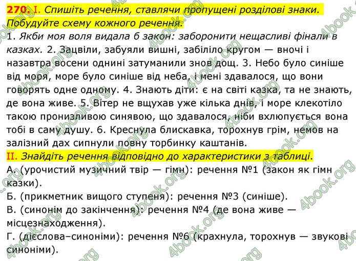 ГДЗ Українська мова 9 клас Заболотний НУШ