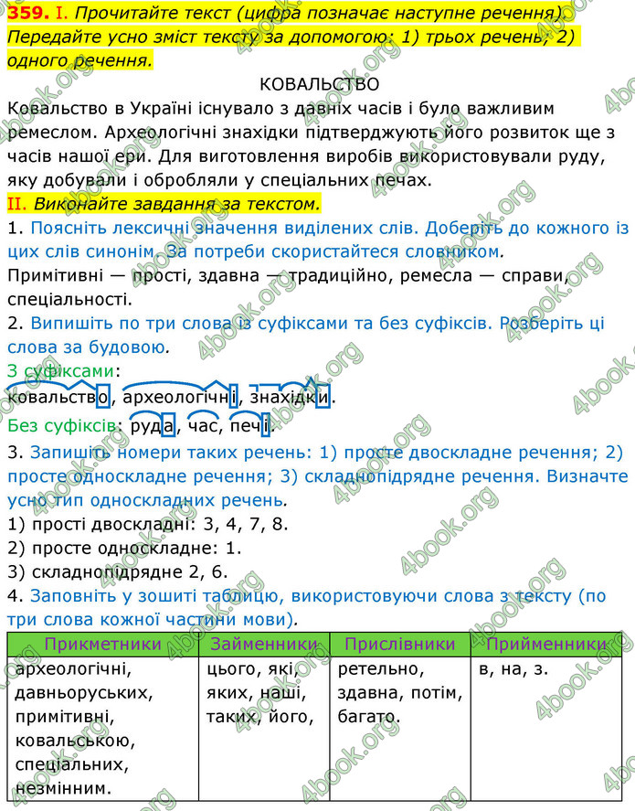 ГДЗ Українська мова 9 клас Заболотний НУШ