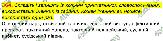 ГДЗ Українська мова 9 клас Заболотний НУШ