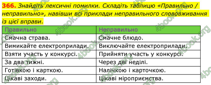 ГДЗ Українська мова 9 клас Заболотний НУШ