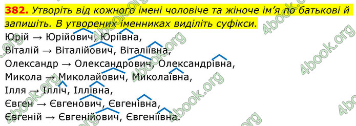 ГДЗ Українська мова 9 клас Заболотний НУШ